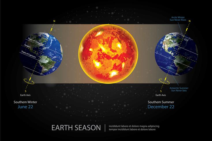 Aarde veranderende seizoen vectorillustratie vector