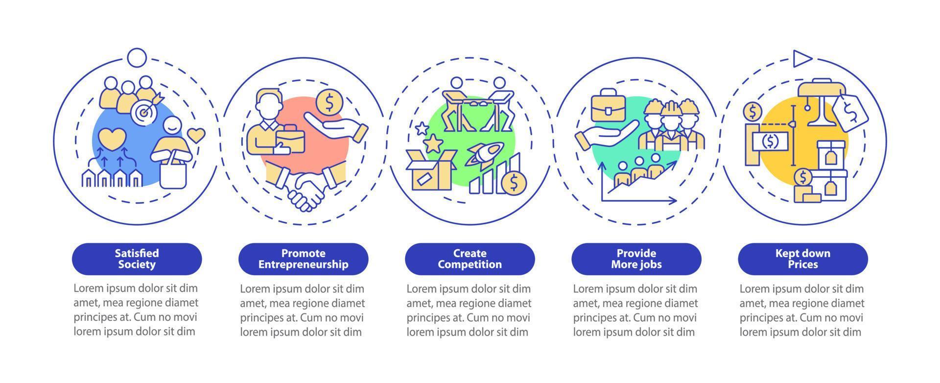 markteconomie voordelen lus cirkel infographic sjabloon. datavisualisatie met 5 stappen. proces tijdlijn info grafiek. workflowlay-out met lijnpictogrammen. talloze pro-bold, reguliere lettertypen gebruikt vector