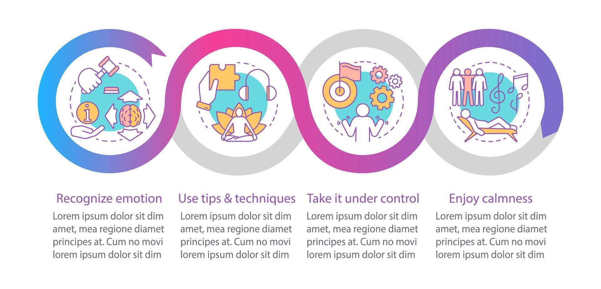 emoties die vector infographic sjabloon beheren. herkennen, tips gebruiken, genieten van rust. zakelijke presentatie ontwerp. datavisualisatie met vier stappen, opties. proces tijdlijn grafiek. workflow-indeling