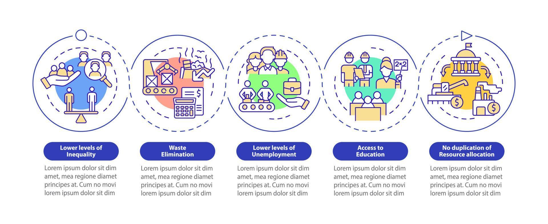 centraal geplande es voordelen lus cirkel infographic sjabloon. datavisualisatie met 5 stappen. proces tijdlijn info grafiek. workflowlay-out met lijnpictogrammen. talloze pro-bold, reguliere lettertypen gebruikt vector