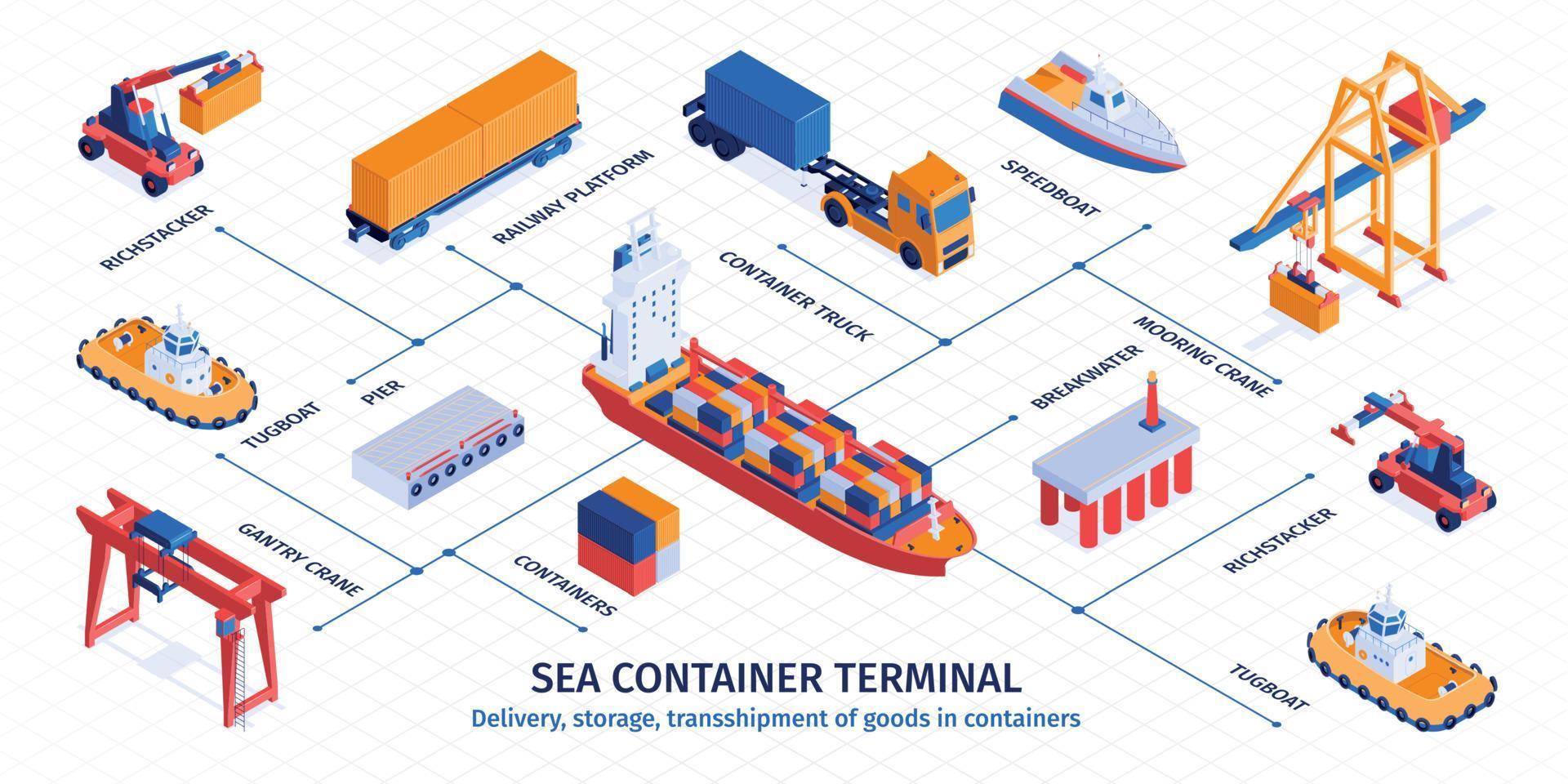 zeecontainerterminal isometrische infographics vector