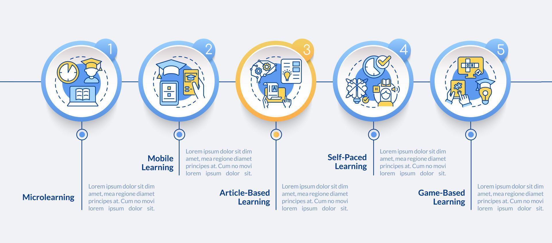 e-learning methoden cirkel infographic sjabloon. digitaal onderwijs. datavisualisatie met 5 stappen. proces tijdlijn info grafiek. workflowlay-out met lijnpictogrammen. lato-bold, gewone lettertypen gebruikt vector