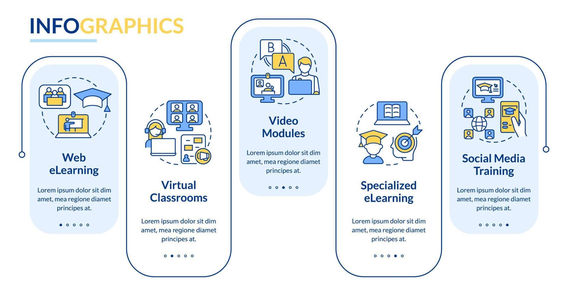 e-learning typen rechthoek infographic sjabloon. online onderwijs. datavisualisatie met 5 stappen. proces tijdlijn info grafiek. workflowlay-out met lijnpictogrammen. Lato-bold, reguliere lettertypen gebruikt vector