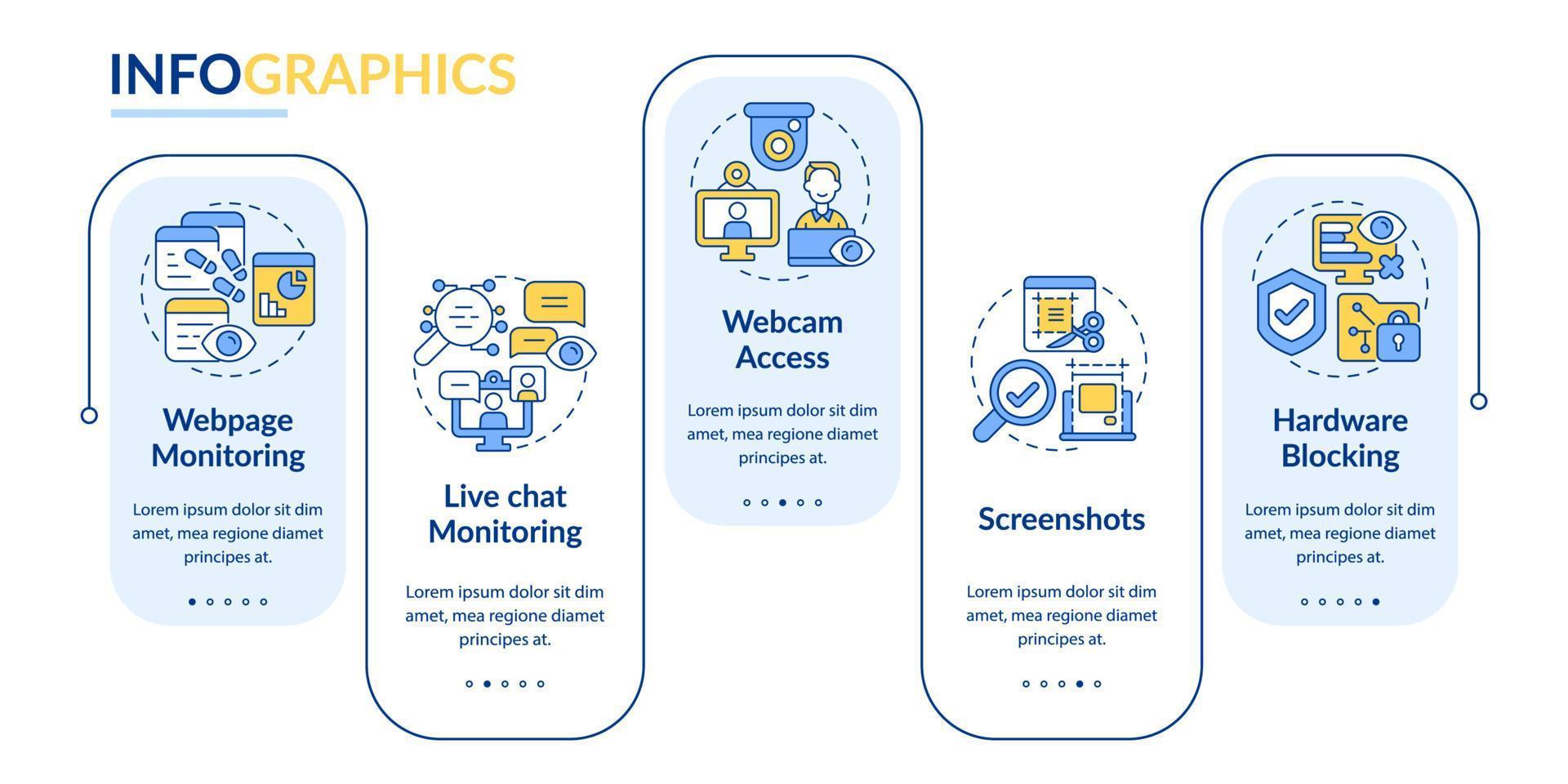 werknemer monitoring software vector infographic sjabloon. tracking presentatie overzicht ontwerpelementen. datavisualisatie met 5 stappen. proces tijdlijn info grafiek. workflowlay-out met lijnpictogrammen