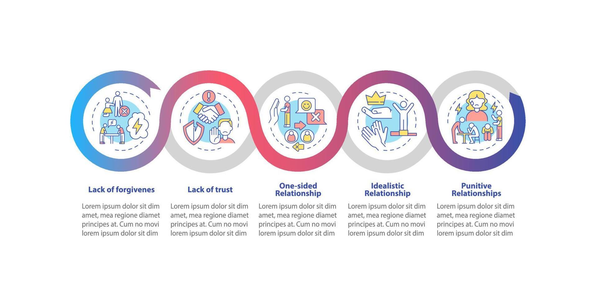 beledigende partners typen vector infographic sjabloon. giftige relatie presentatie schets ontwerpelementen. datavisualisatie met 5 stappen. proces tijdlijn info grafiek. workflowlay-out met lijnpictogrammen