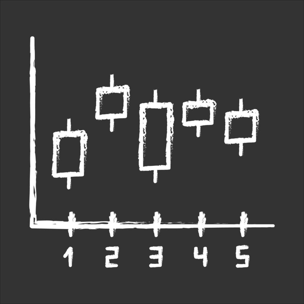 kandelaar grafiek krijt pictogram. boxplot grafiek. bedrijfsdiagram. financieel verslag. economisch onderzoek. marketing infokaart. datapresentatie en visualisatie. geïsoleerde vector schoolbordillustratie