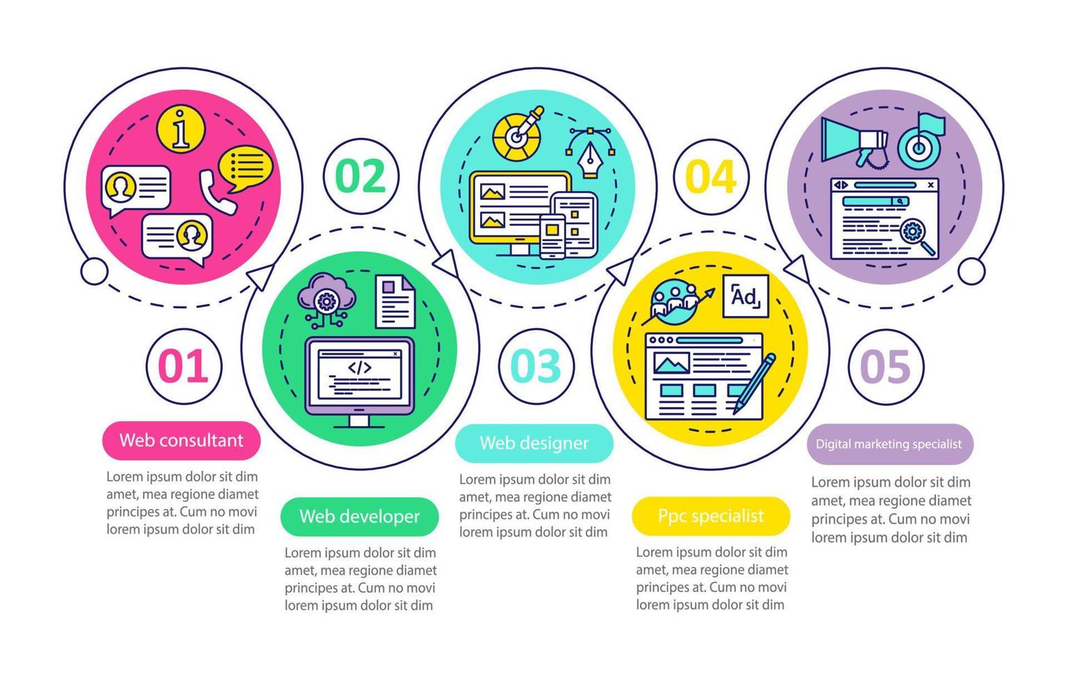 web consulting vector infographic sjabloon. seo, controle. zakelijke presentatie ontwerpelementen. datavisualisatie met 5 stappen en opties. proces tijdlijn grafiek. workflowlay-out met lineaire pictogrammen