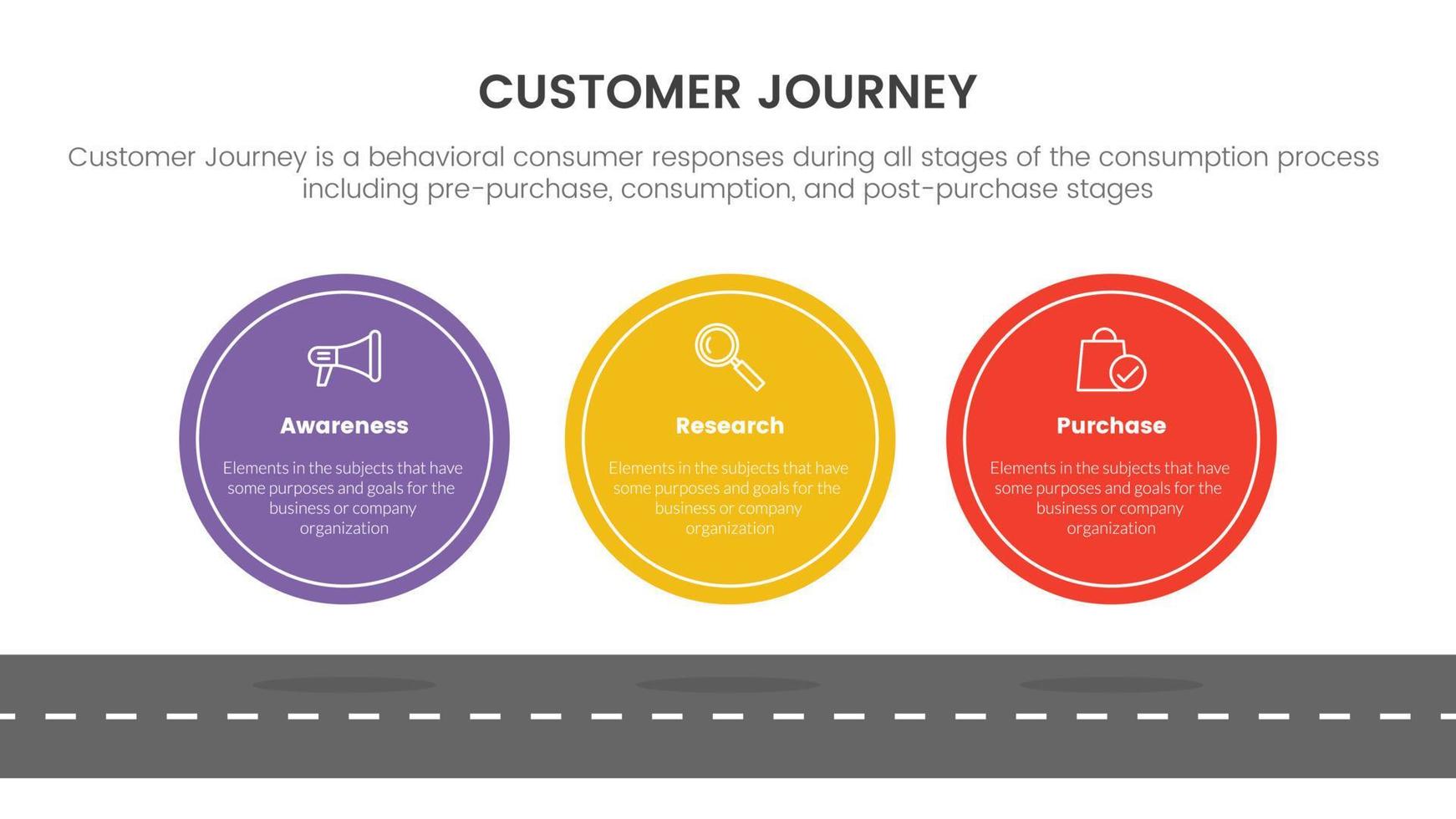 customer journey of experience cx infographic concept voor diapresentatie met 3-punts lijst vector