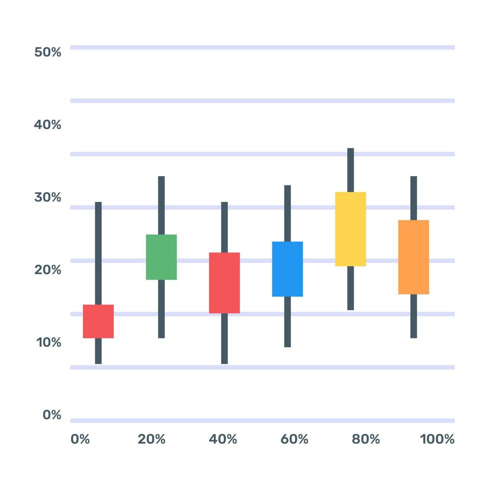 een boxplot of een kandelaargrafiekpictogram in plat bewerkbaar ontwerp vector