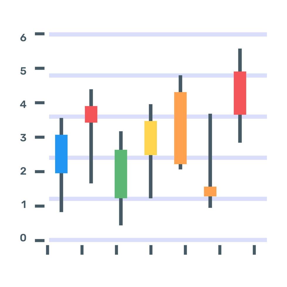 een boxplot of een kandelaargrafiekpictogram in plat bewerkbaar ontwerp vector