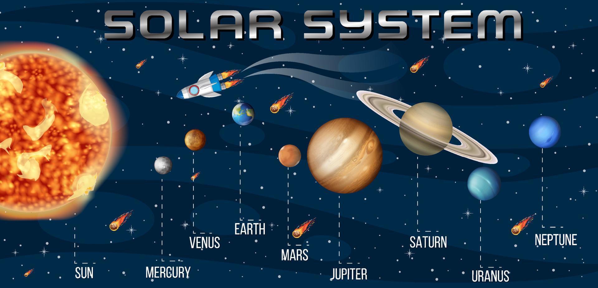 zonnestelsel voor wetenschappelijk onderwijs vector