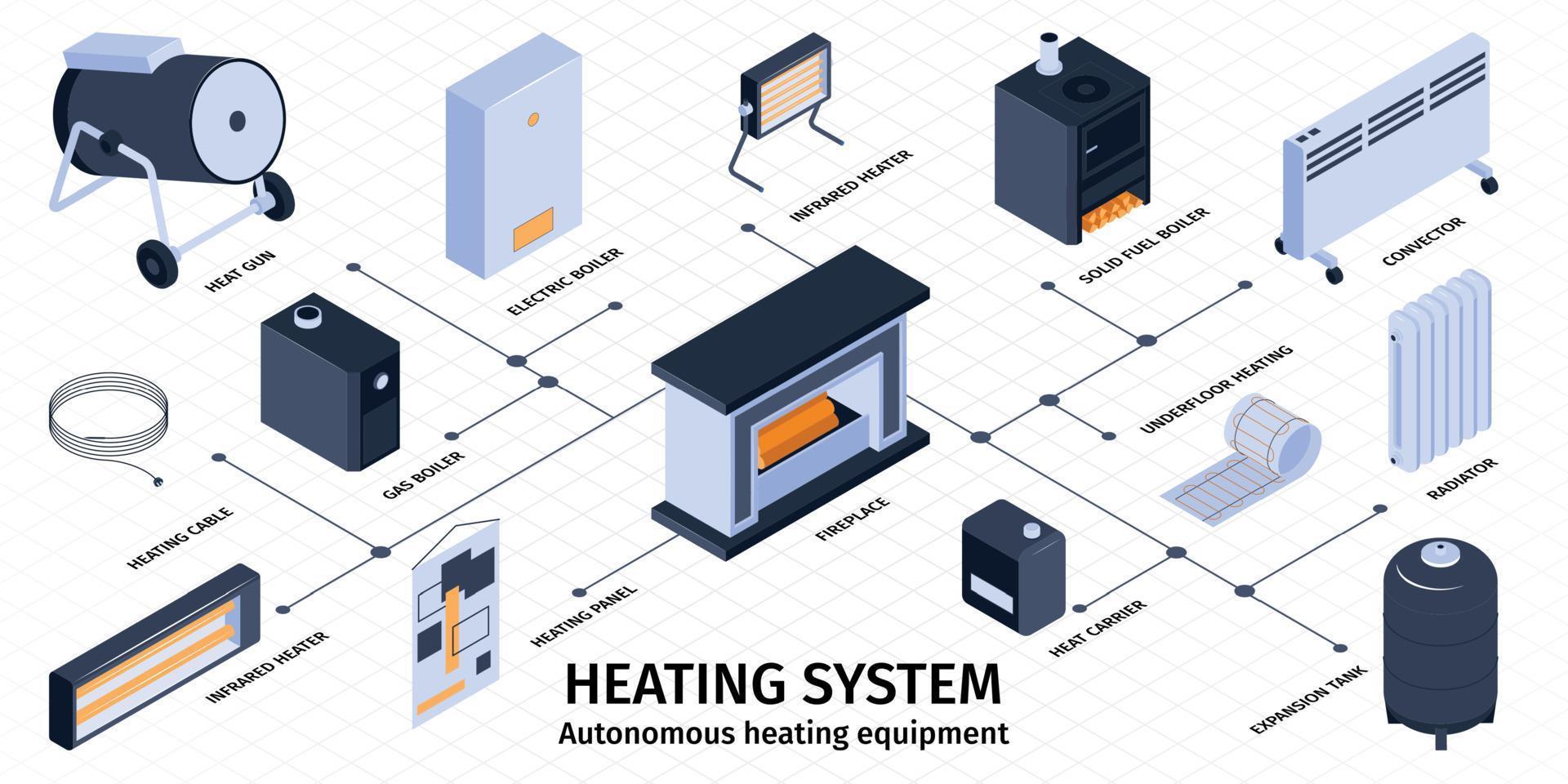 infographic set voor verwarming en boiler vector