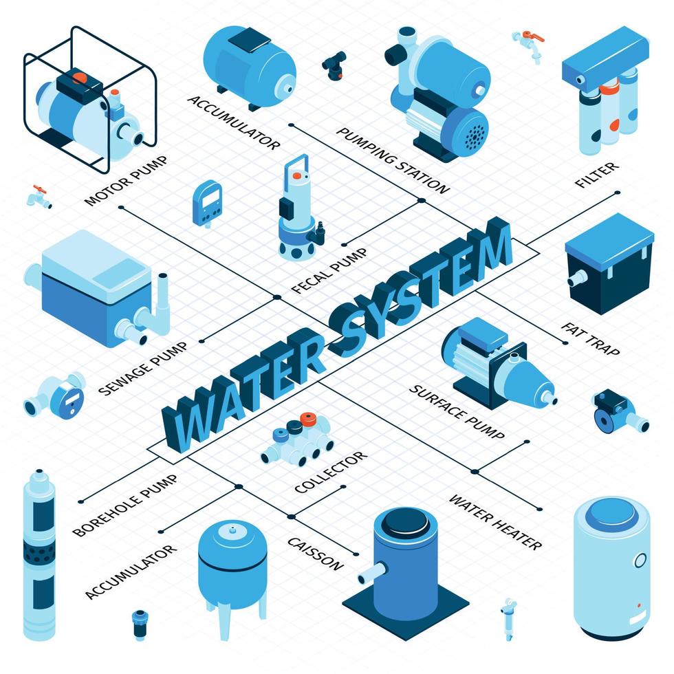 pompen machines apparatuur stroomschema vector