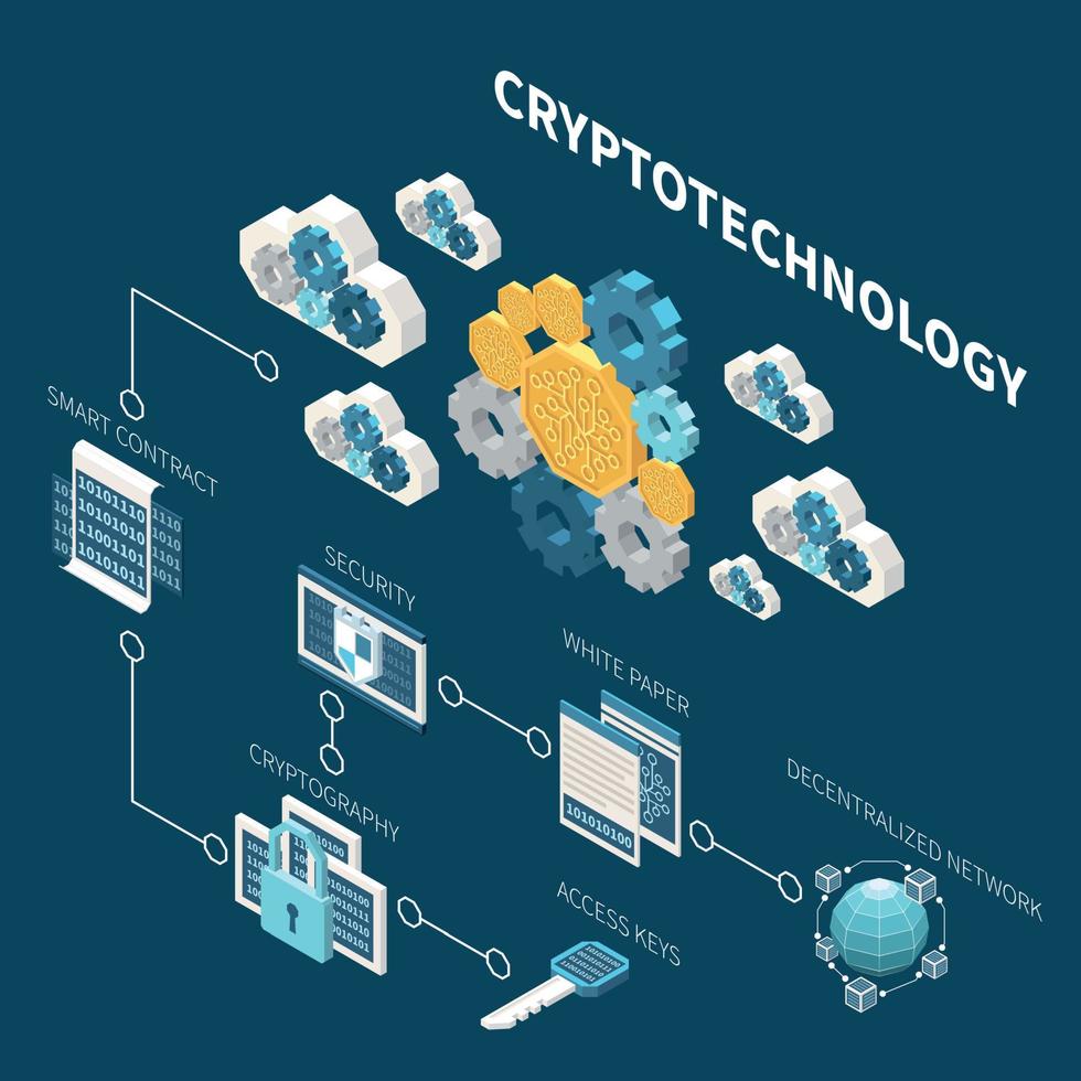 stroomschema cryptotechnologie vector