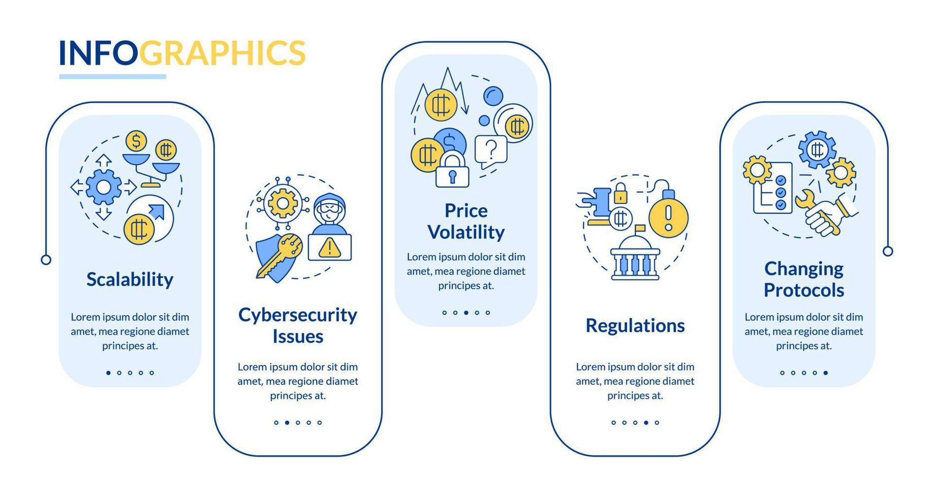 cryptocurrency nadelen rechthoek infographic sjabloon. voorschriften. datavisualisatie met 5 stappen. proces tijdlijn info grafiek. workflowlay-out met lijnpictogrammen. lato-bold, gewone lettertypen gebruikt vector