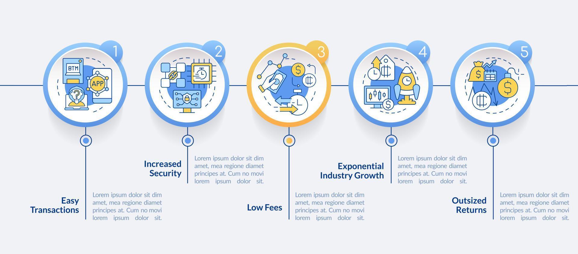 cryptocurrency grootste voordelen cirkel infographic sjabloon. datavisualisatie met 5 stappen. proces tijdlijn info grafiek. workflowlay-out met lijnpictogrammen. lato-bold, gewone lettertypen gebruikt vector