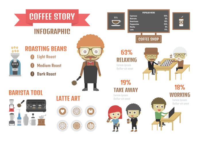 koffie verhaal infographic vector