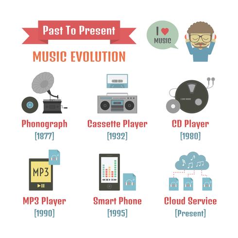 muziek evolutie infographic vector