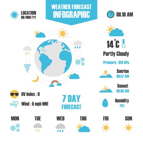 weersvoorspelling infographic vector