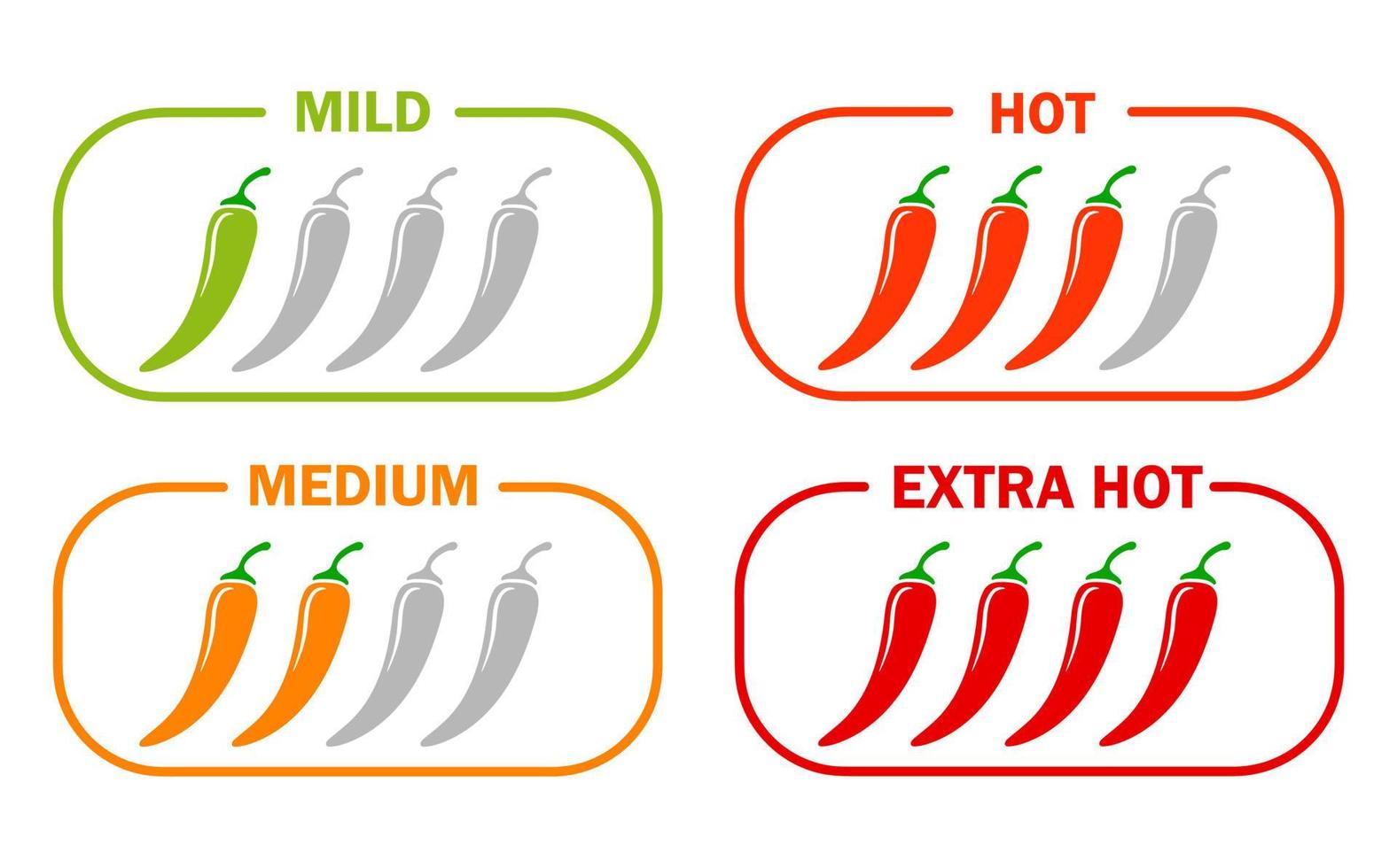 scoville peper warmte schaal van laag tot zeer pittig heet. platte vector