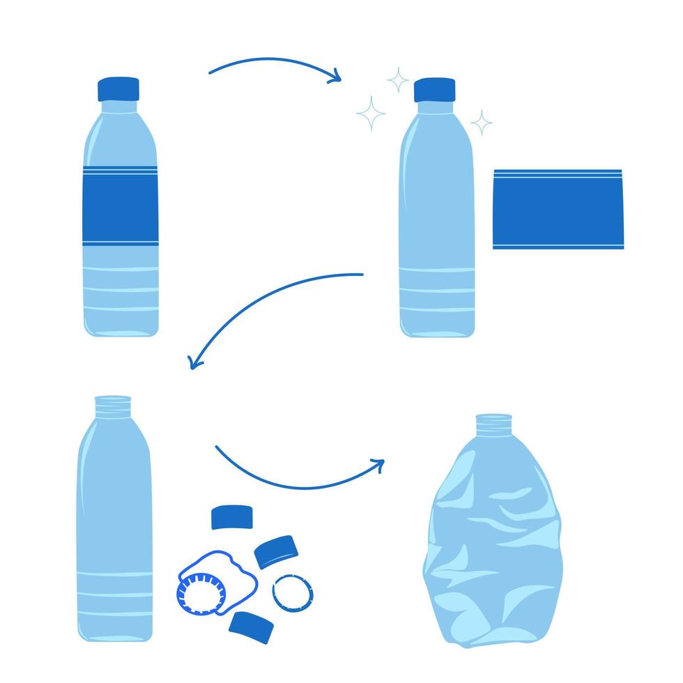 stadia van het sorteren van afval. recycling van kunststof. recycling van de fles. informatieposter. vector voorraad illustratie. geïsoleerd op een witte achtergrond.