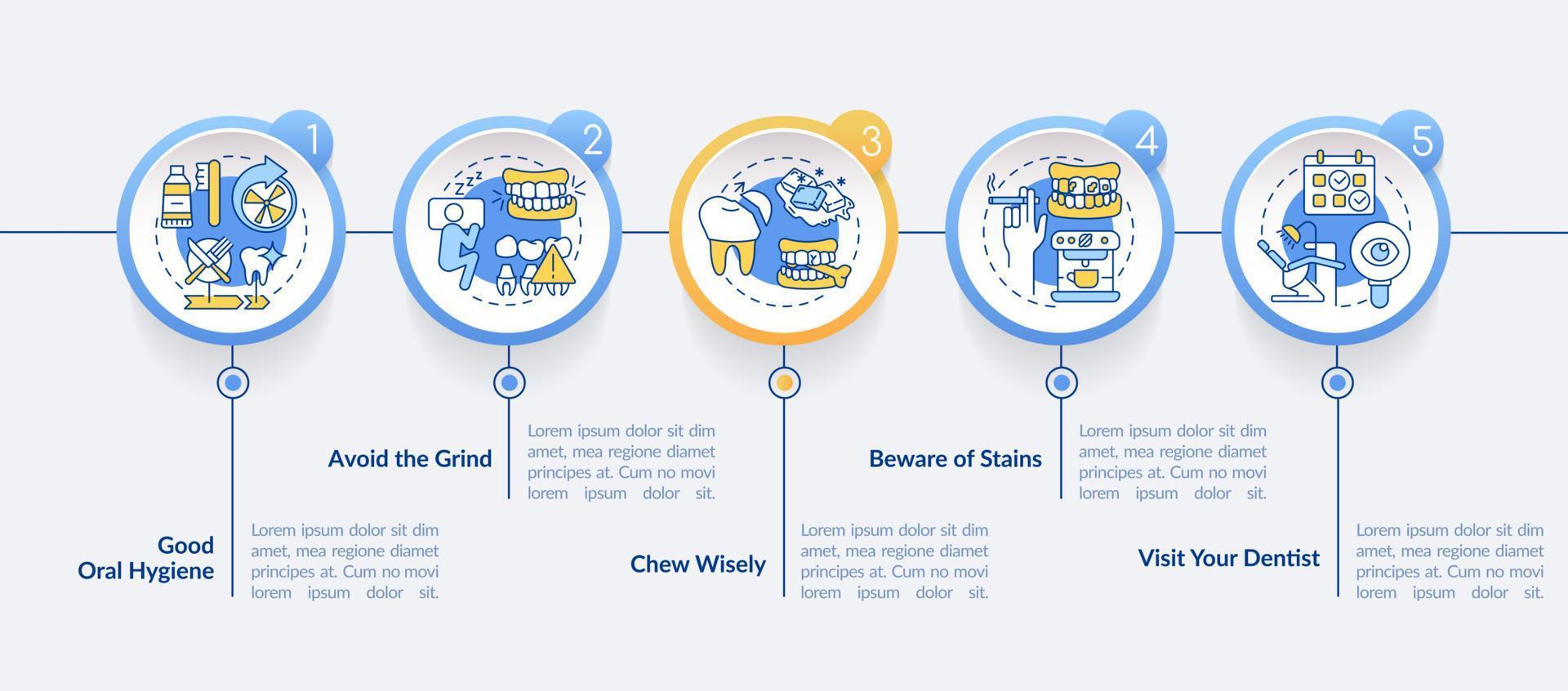 tandheelkundige fineren nazorg cirkel infographic sjabloon. goede mondhygiëne. datavisualisatie met 5 stappen. proces tijdlijn info grafiek. workflowlay-out met lijnpictogrammen. lato-bold, gewone lettertypen gebruikt vector