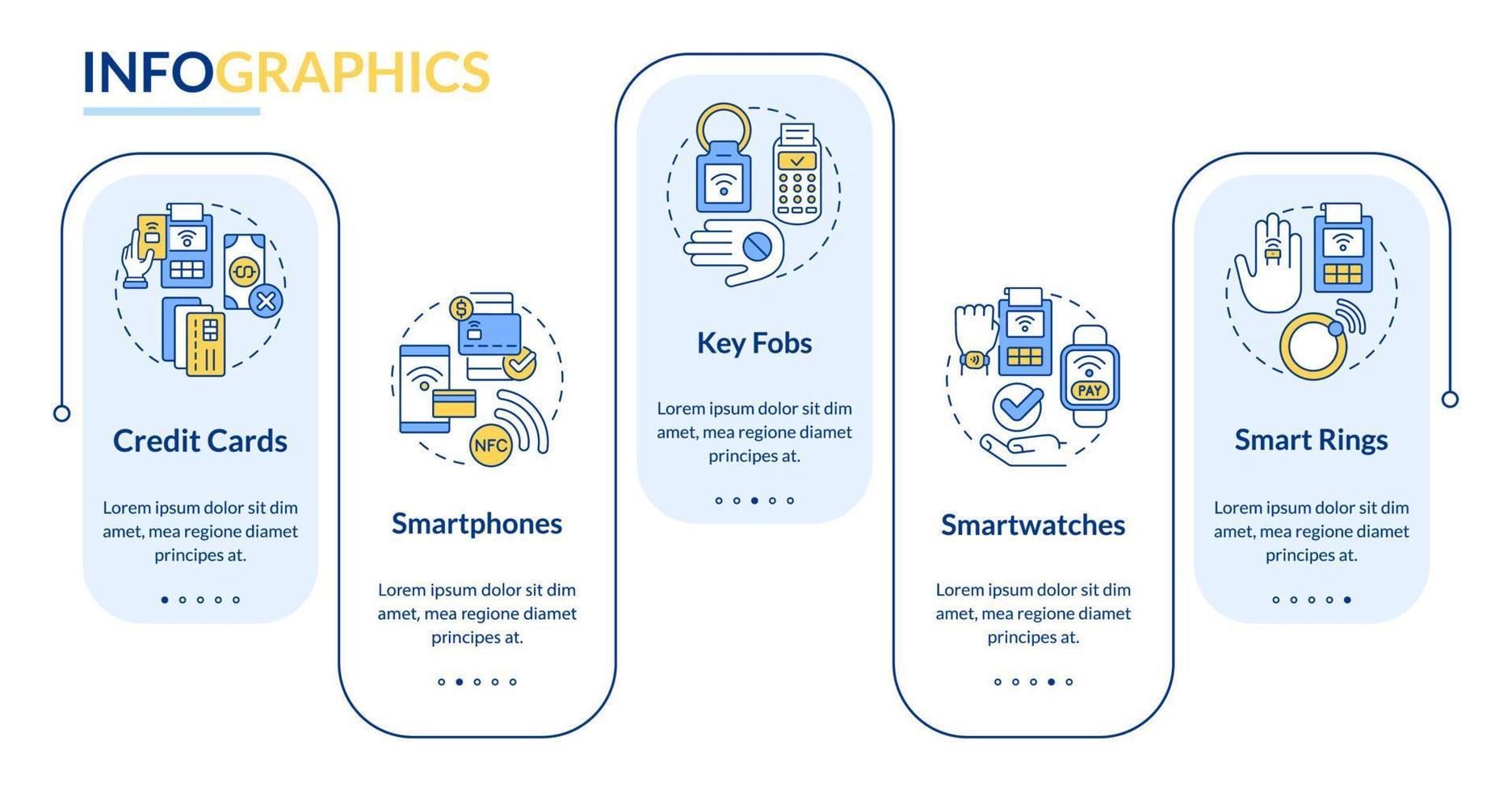 betalingsmethoden rechthoek infographic sjabloon. contactloos betalen. datavisualisatie met 5 stappen. proces tijdlijn info grafiek. workflowlay-out met lijnpictogrammen. Lato-bold, Lato-reguliere lettertypen gebruikt vector