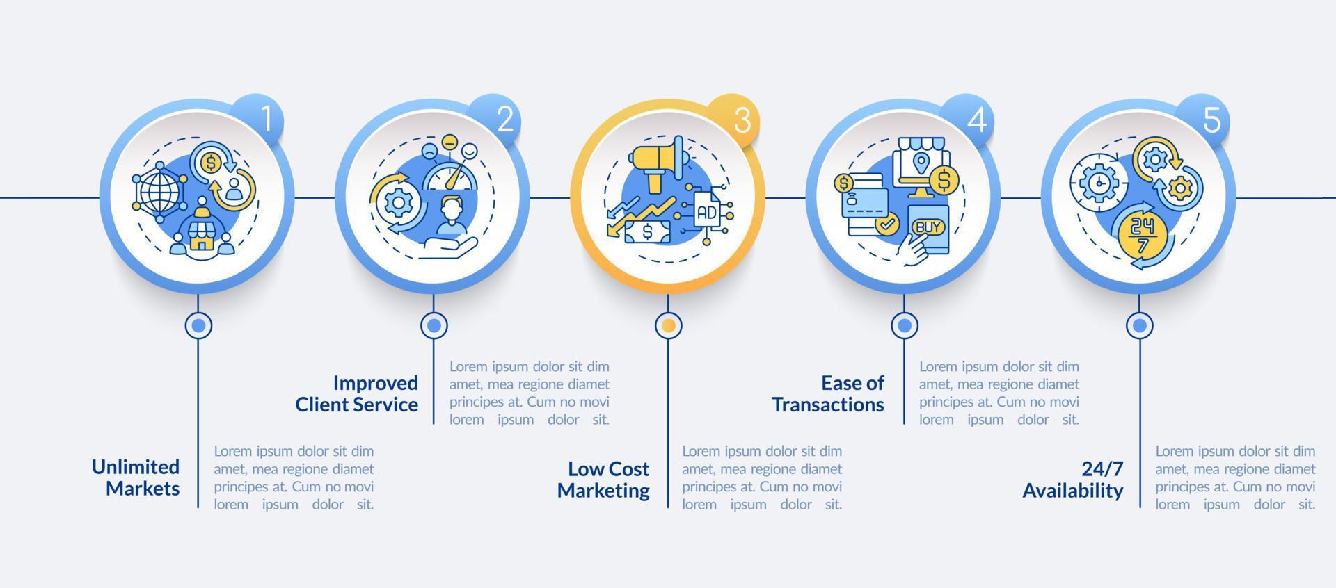 digitaal ondernemerschap voors vector infographic sjabloon. lage kosten presentatie schets ontwerpelementen. datavisualisatie met 5 stappen. proces tijdlijn info grafiek. workflowlay-out met lijnpictogrammen