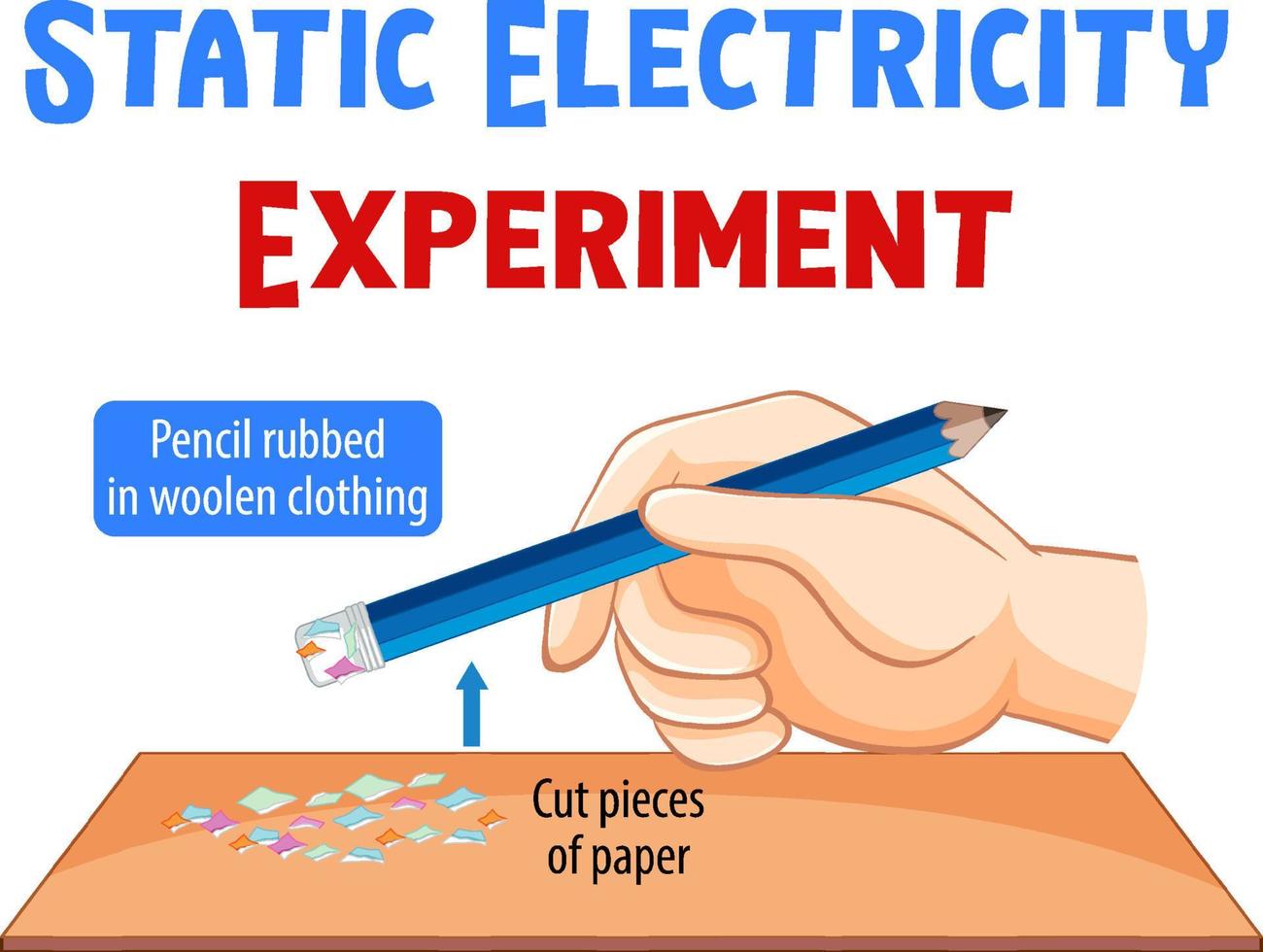 statische elektriciteit experiment met potlood en papier vector