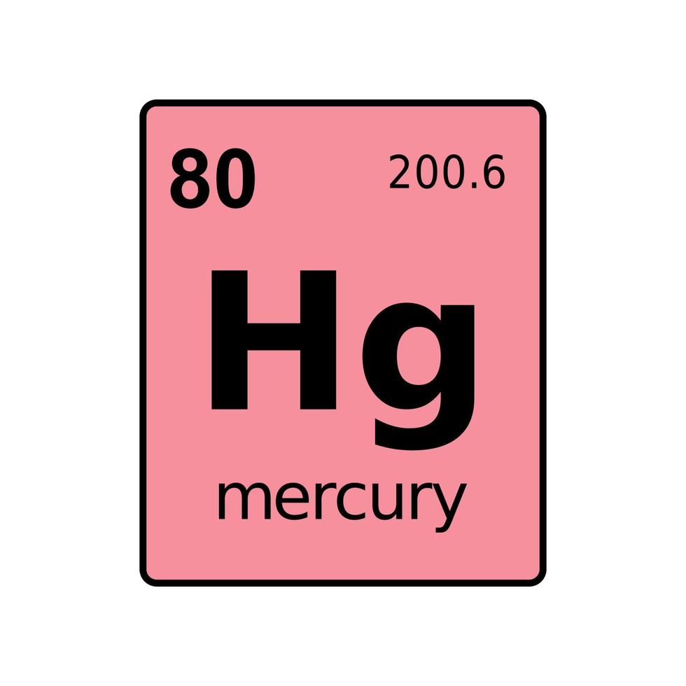 scheikundig element van periodiek systeem. vector