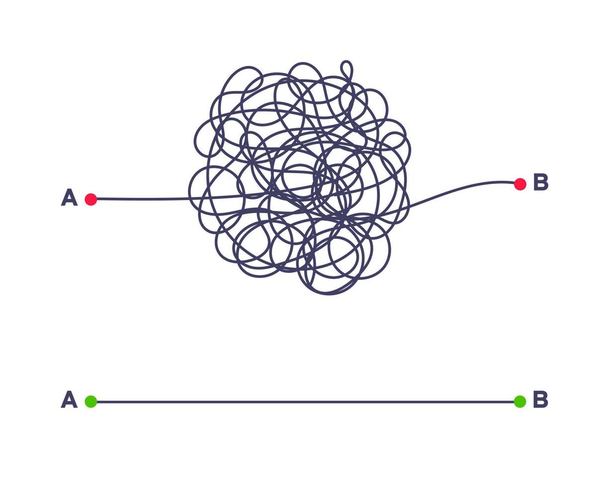 complexe en gemakkelijke eenvoudige manier van punt a naar b vectorillustratie. vector