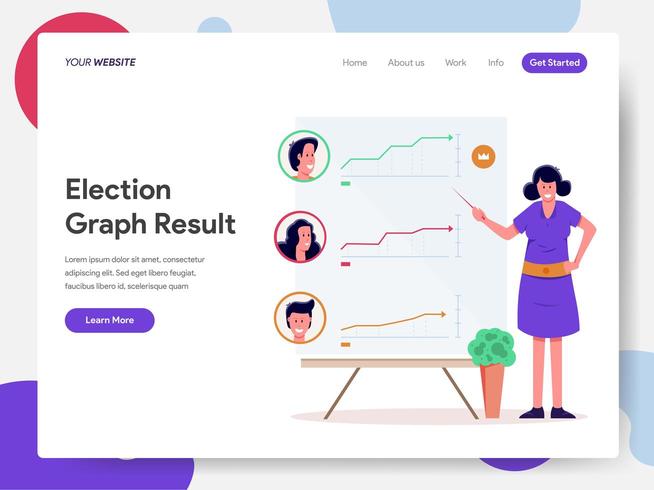 Landingspagina sjabloon van verkiezingsgrafiekresultaten vector