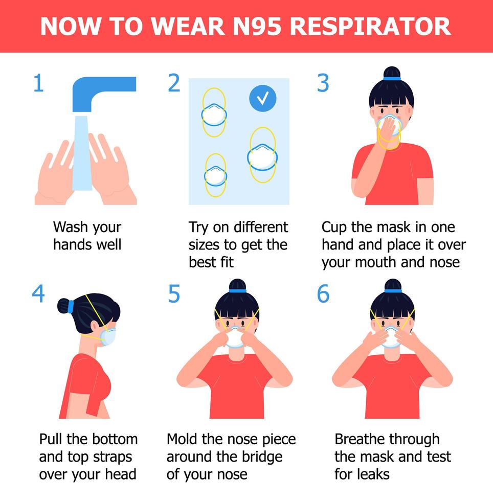 vrouw zet een gasmasker op om virus- of luchtvervuiling te voorkomen. illustratie van stappen, hoe n 95 gasmasker te dragen. instructie vector van handen wassen.
