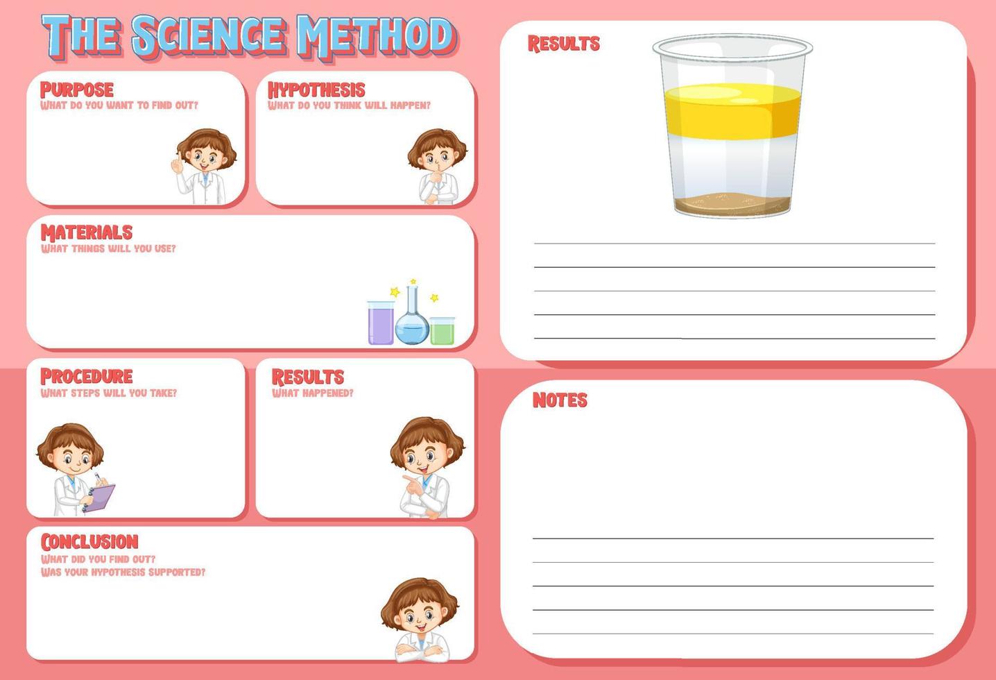 het werkblad van de wetenschappelijke methode voor kinderen vector