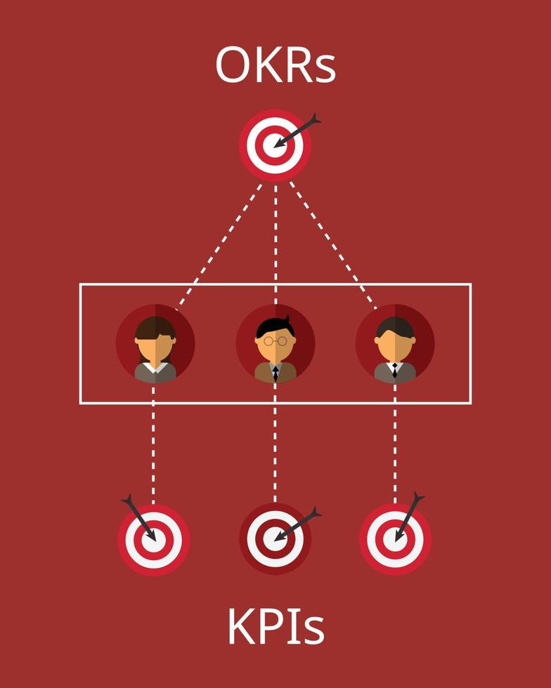 kpi en okr gebruiken in organisatie vector