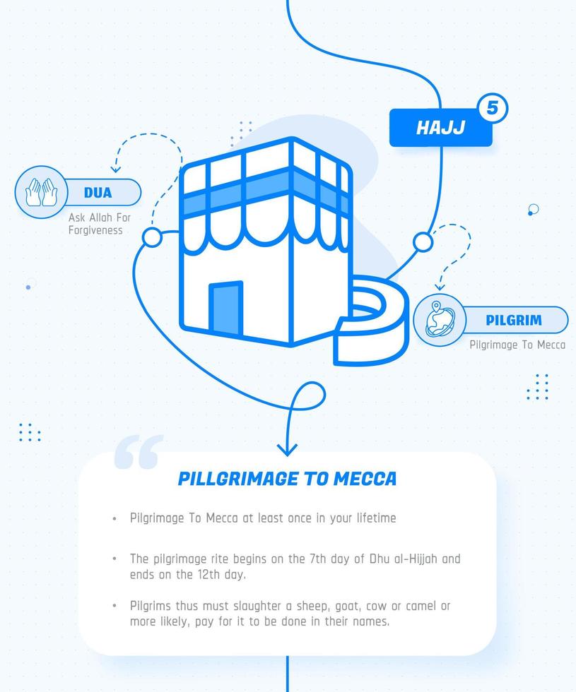 5e pijler van de bedevaart van de islam, de vierde pijler van de islam hadj infographic vector