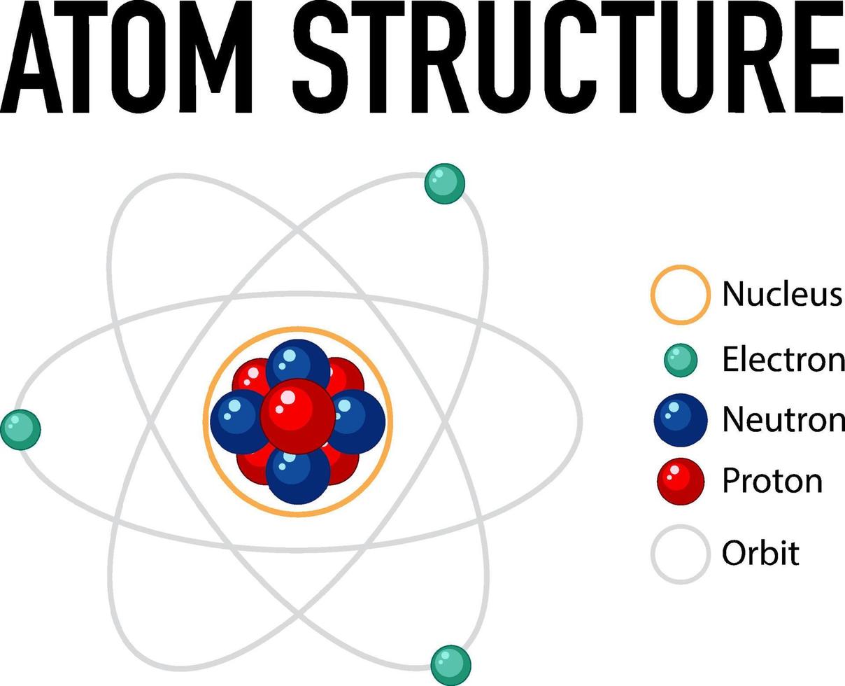 diagram van atoomstructuur vector