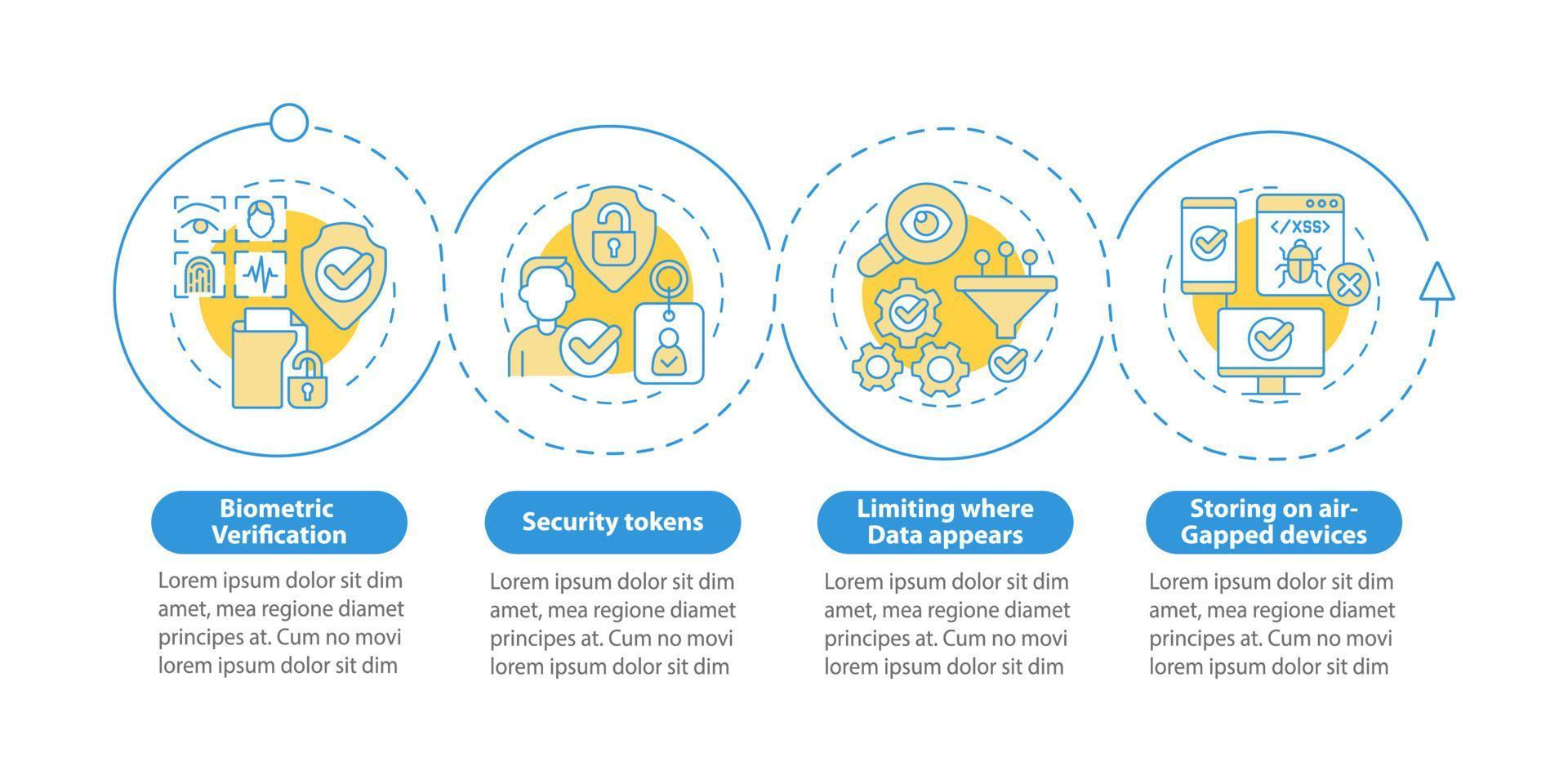 vertrouwelijkheid tegenmaatregelen blauwe cirkel infographic sjabloon. datavisualisatie met 4 stappen. proces tijdlijn info grafiek. workflowlay-out met lijnpictogrammen. talloze pro-bold, reguliere lettertypen gebruikt vector