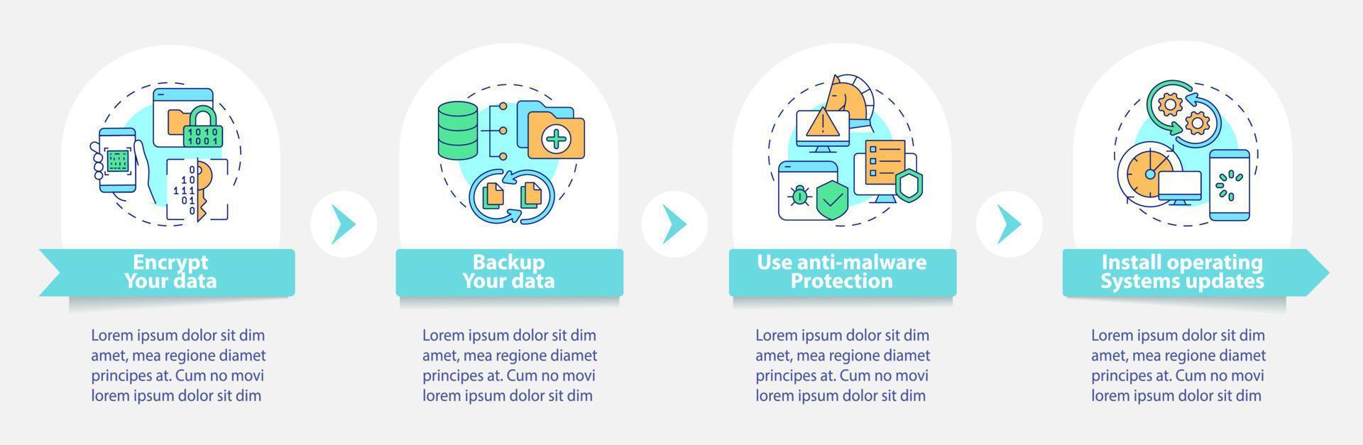 manieren om gegevens online vector infographic sjabloon te beschermen. veiligheidspresentatie schets ontwerpelementen. datavisualisatie met vier stappen. proces tijdlijn info grafiek. workflowlay-out met lijnpictogrammen