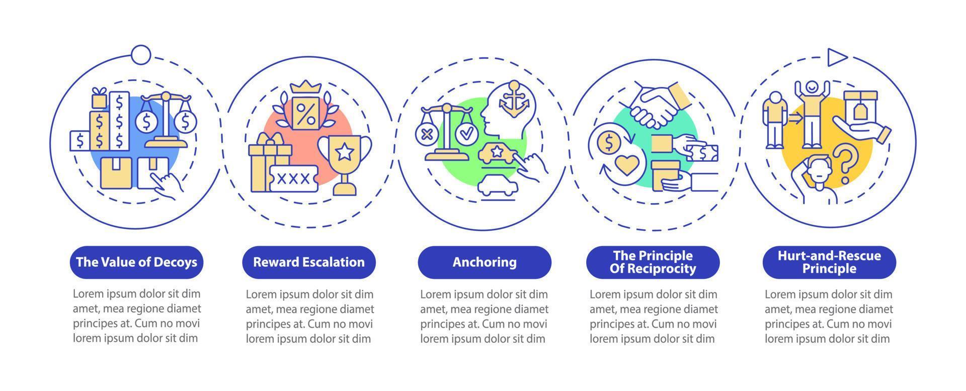 neuromarketing strategieën vector infographic sjabloon. beloning koper presentatie schets ontwerpelementen. datavisualisatie met 5 stappen. proces tijdlijn info grafiek. workflowlay-out met lijnpictogrammen