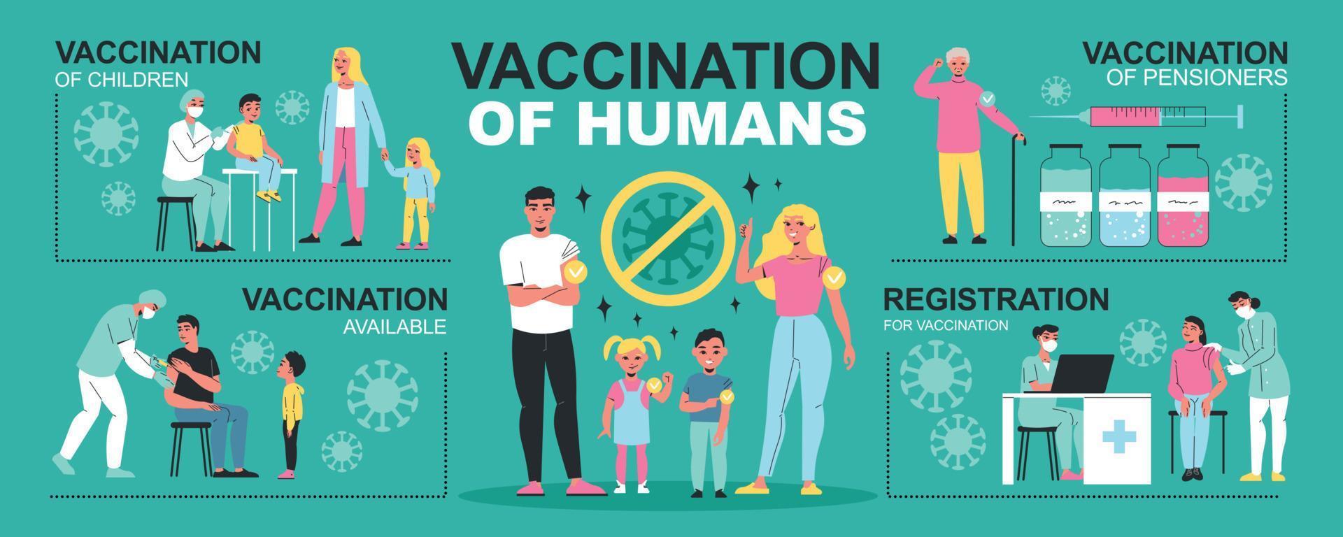 menselijke vaccinatie platte infographics vector