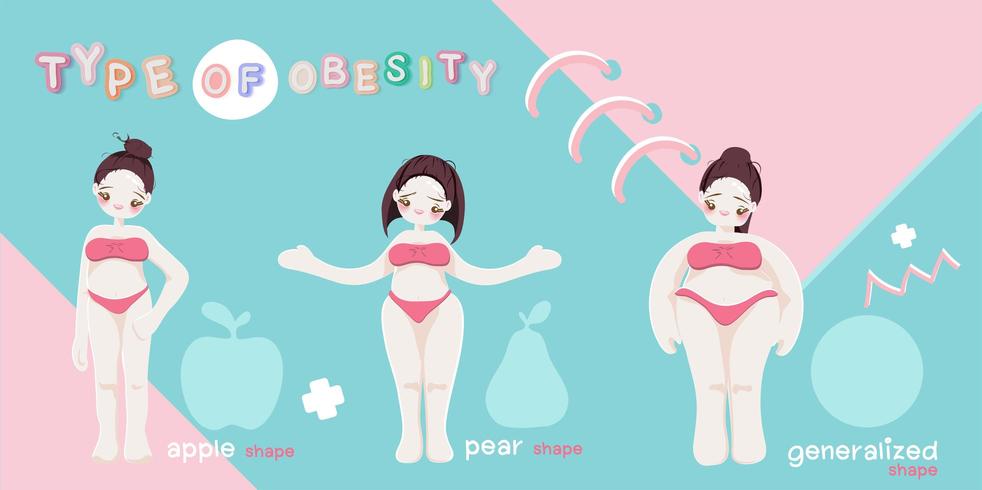 Vrouwelijke obesitas bij vrouwen vector