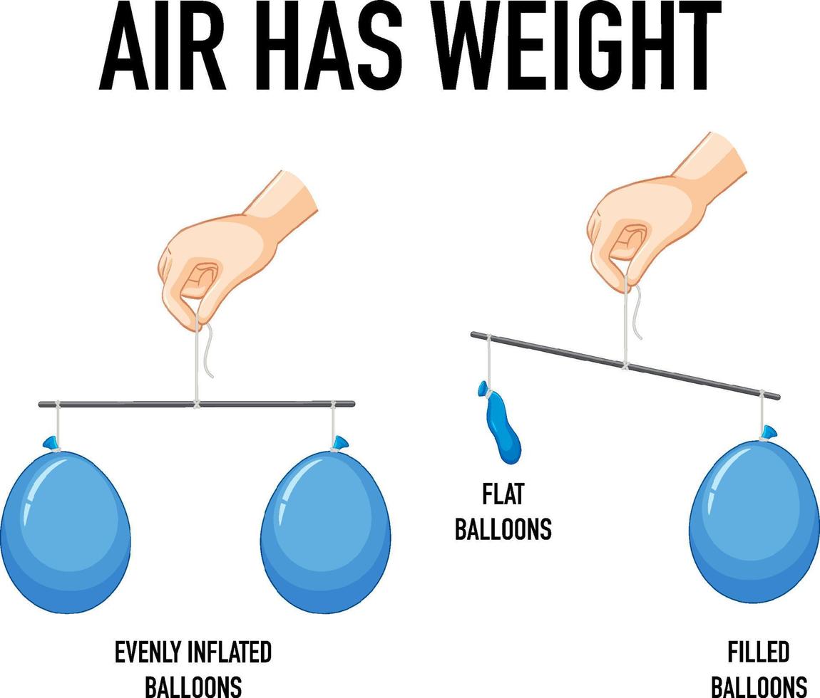 wetenschappelijk experiment met lucht heeft gewicht vector
