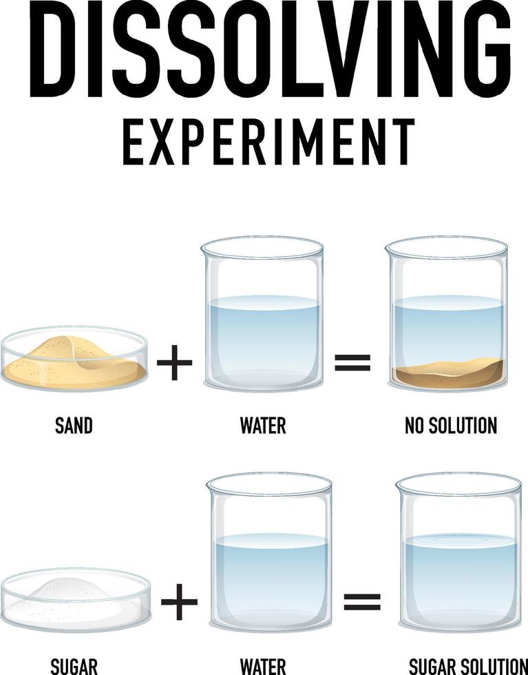 oplossen van wetenschappelijk experiment met zand en water vector