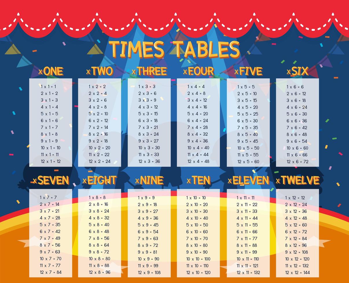 A Math Times Tables vector
