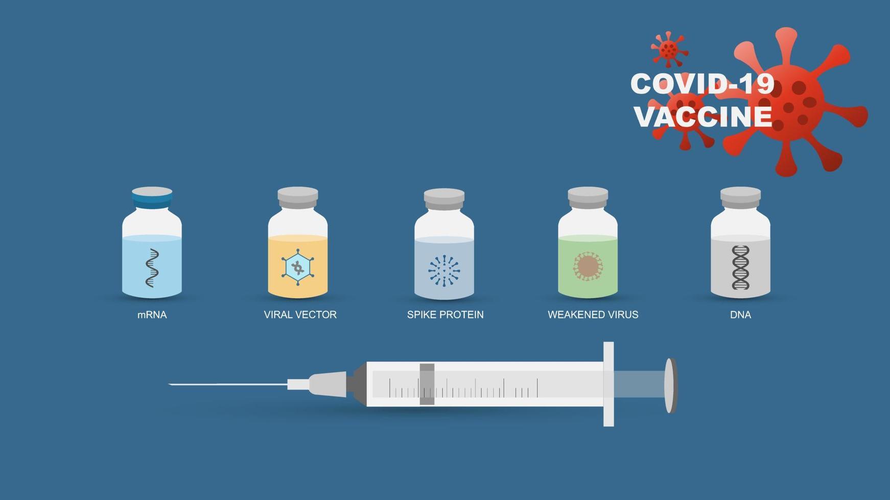 vijf soorten coronavirus- of covid-19-vaccins. vector