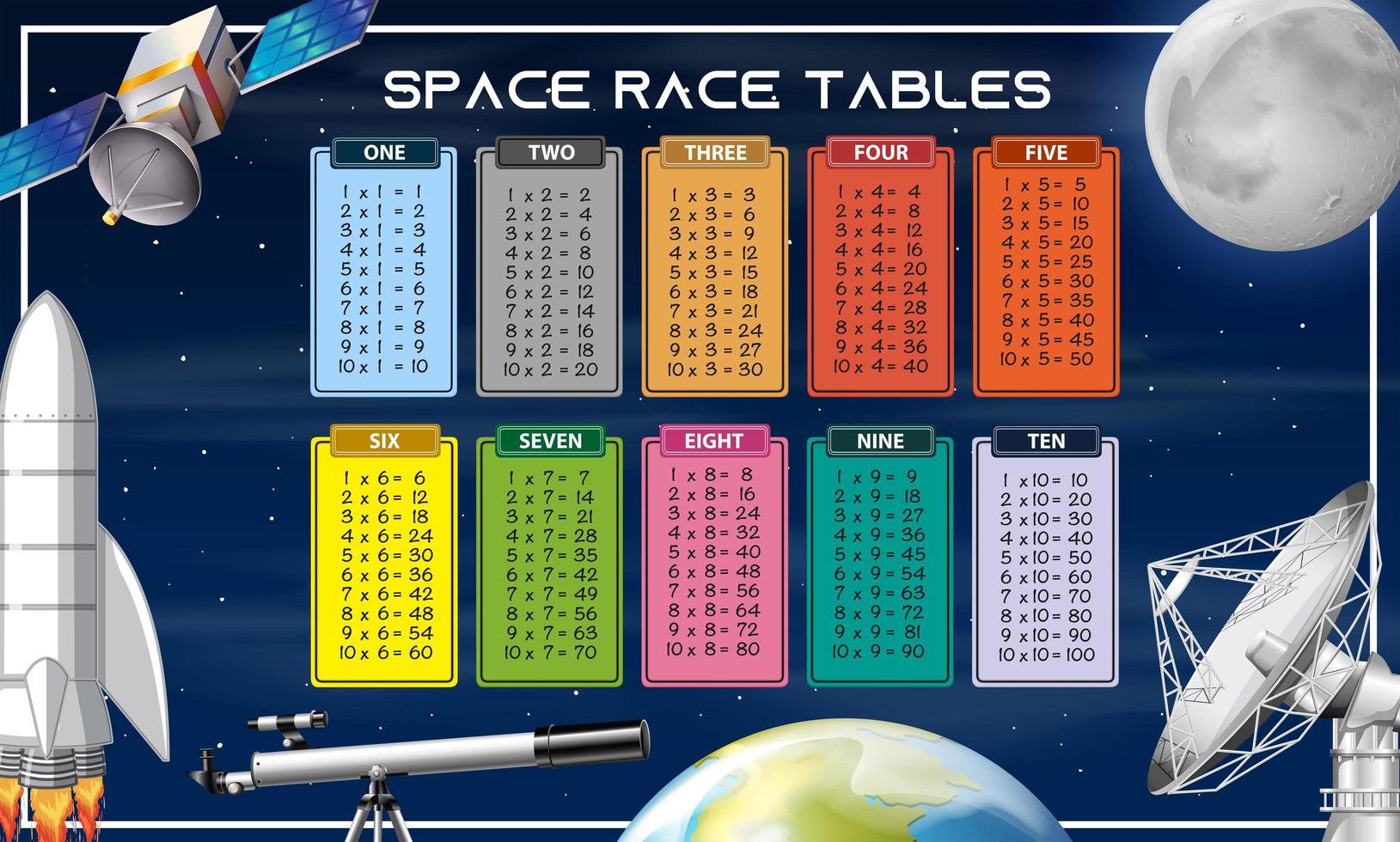 Ruimtevaart Math tijdschema Set vector