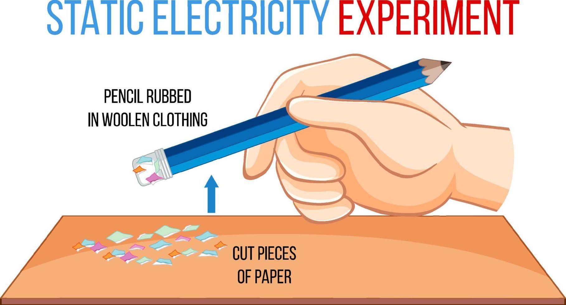 statische elektriciteit experiment met potlood en stukjes papier vector