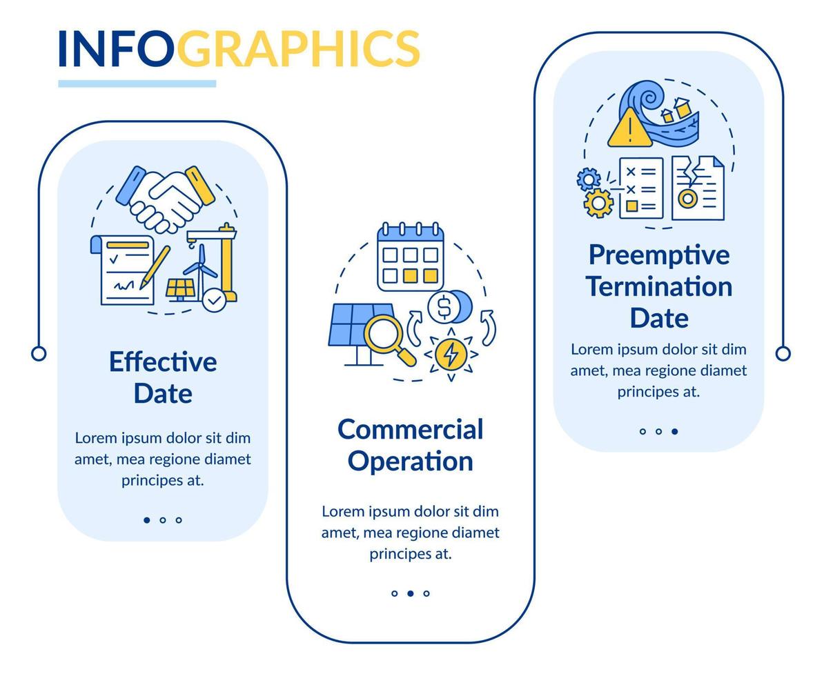 contract tijdlijn van ppa rechthoek infographic sjabloon vector