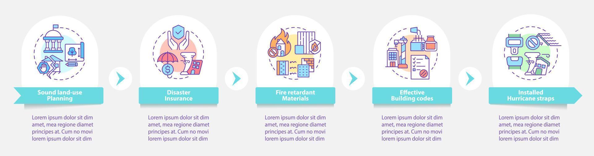 rampenbestrijding omvat een ronde infographic sjabloon. gevaar. datavisualisatie met 5 stappen. proces tijdlijn info grafiek. workflowlay-out met lijnpictogrammen. talloze pro-bold, reguliere lettertypen gebruikt vector